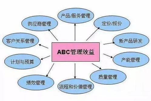不想被浪費(fèi)牽著鼻子走 工廠成本控制方法全解析