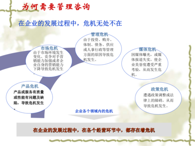 管理咨詢概述 賦能企業(yè)卓越運營的戰(zhàn)略伙伴