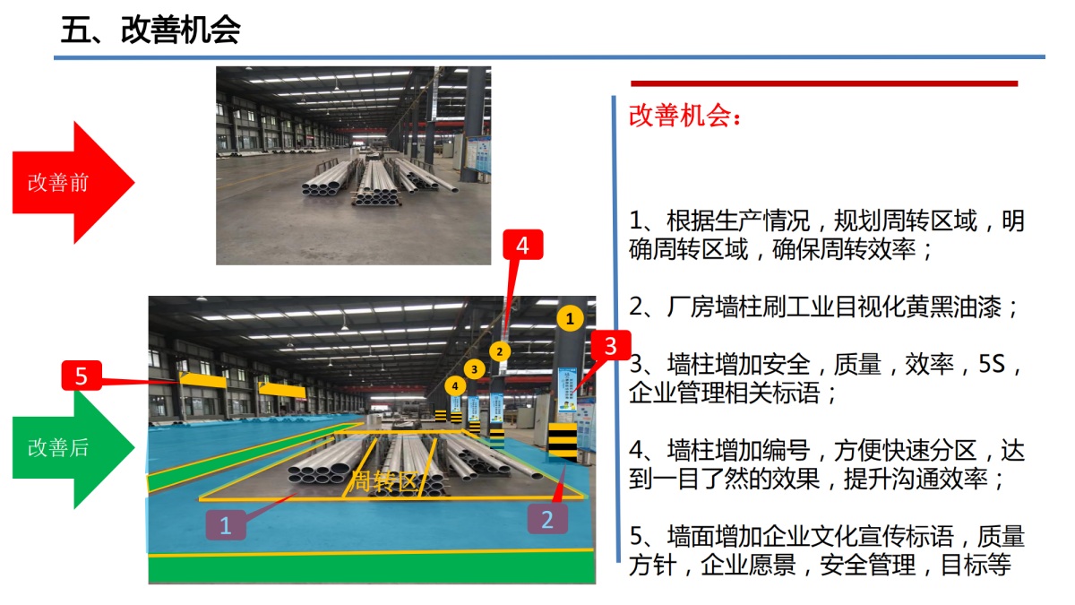 精益5s管理培訓咨詢落地方案-企業管理咨詢解決方案