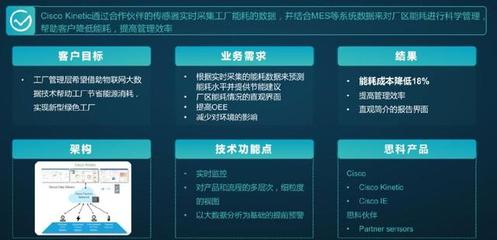 標準化產品與個性化服務的完美融合 思科物聯網無線網卡解決方案