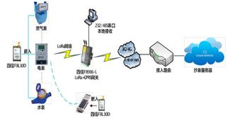 深圳物聯網博覽會聚焦十萬人，四信亮相共創物聯巔峰——軟件開發新篇章