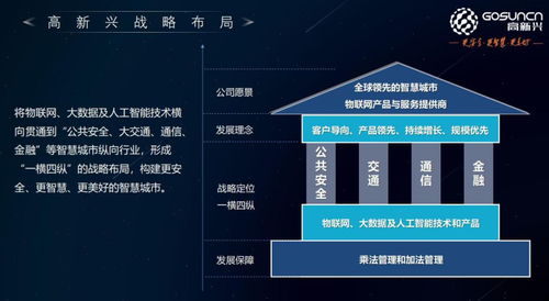 高新興推出物聯網大交通解決方案，開啟智慧交通新篇章