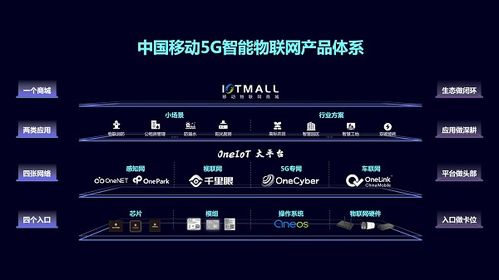 中國移動發布新一代5G智能物聯網無線網卡產品體系，加速產業數字化轉型