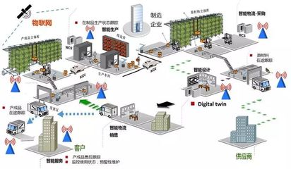智能工廠 驅動企業制造業升級與軟件開發新浪潮